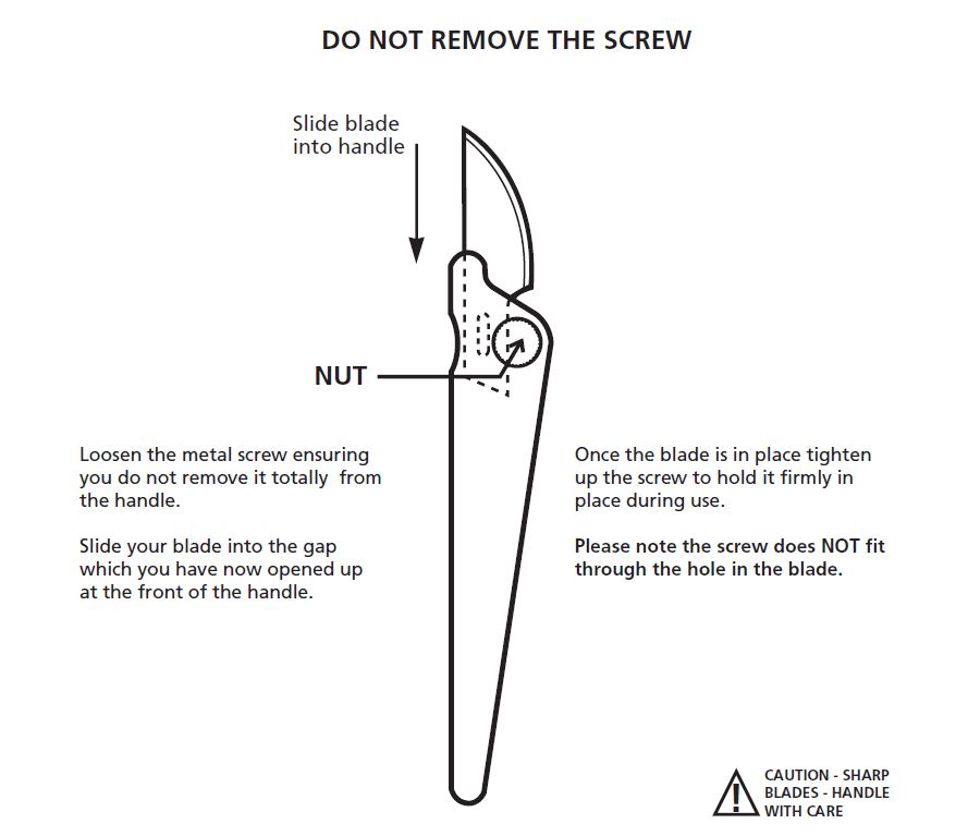 Scalpel Blade Size Chart