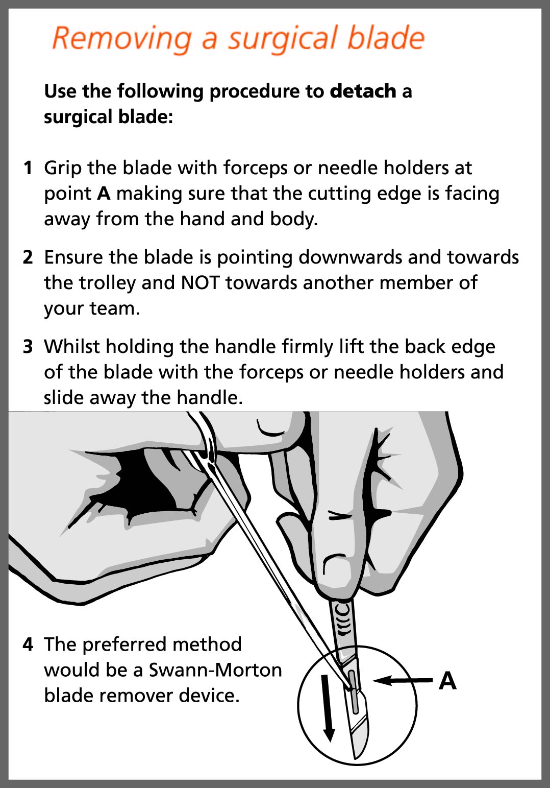 Scalpel Blade Size Chart